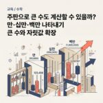 ai thumbnail branding 주판으로 큰 수도 계산할 수 있을까 만·십만·백만 나타내기 큰 수와 자릿값 확장 1787938532