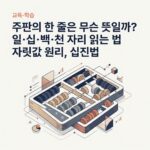 ai thumbnail branding 주판의 한 줄은 무슨 뜻일까 일·십·백·천 자리 읽는 법 자릿값 원리 십진법 1787759187