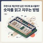 ai thumbnail branding 주판으로 계산하면 답은 어디에 표시될까 숫자를 읽고 지우는 방법 1788519408