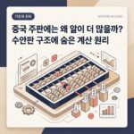 ai thumbnail branding 중국 주판에는 왜 알이 더 많을까 수안판 구조에 숨은 계산 원리 1788260101