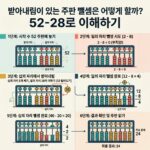 ai thumbnail infographic 받아내림이 있는 주판 뺄셈은 어떻게 할까 52 28로 이해하기 1789137946