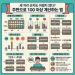 ai thumbnail infographic 세 자리 숫자도 어렵지 않다 주판으로 100 이상 계산하는 법 1789138007