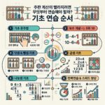 ai thumbnail infographic 주판 계산이 빨라지려면 무엇부터 연습해야 할까 기초 연습 순서 1789138139