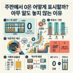 ai thumbnail infographic 주판에서 0은 어떻게 표시할까 아무 알도 놓지 않는 이유 1790766140