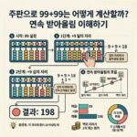 ai thumbnail infographic 주판으로 9999는 어떻게 계산할까 연속 받아올림 이해하기 1790765357