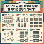 ai thumbnail infographic 주판으로 곱셈은 어떻게 할까 한 자리 곱셈부터 이해하기 1790765681