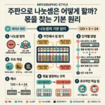 ai thumbnail infographic 주판으로 나눗셈은 어떻게 할까 몫을 찾는 기본 원리 1790765815