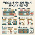 ai thumbnail infographic 주판으로 세 자리 덧셈 해보기 125243 계산 과정 1790765485
