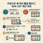 ai thumbnail infographic 주판으로 세 자리 뺄셈 해보기 584 237 계산 과정 1790765543