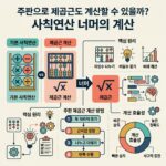 ai thumbnail infographic 주판으로 제곱근도 계산할 수 있을까 사칙연산 너머의 계산 1789138079