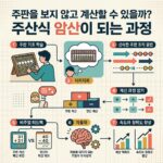 ai thumbnail infographic 주판을 보지 않고 계산할 수 있을까 주산식 암산이 되는 과정 1789138202