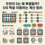 ai thumbnail infographic 주판의 5는 왜 특별할까 5의 짝을 이용하는 계산 원리 1790404055