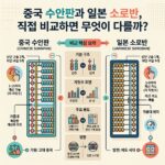 ai thumbnail infographic 중국 수안판과 일본 소로반 직접 비교하면 무엇이 다를까 1789743617