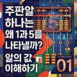 ai thumbnail poster 주판알 하나는 왜 1과 5를 나타낼까 알의 값 이해하기 1790766199