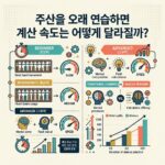 ai thumbnail infographic 주산을 오래 연습하면 계산 속도는 어떻게 달라질까 1792077177
