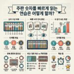 ai thumbnail infographic 주판 숫자를 빠르게 읽는 연습은 어떻게 할까 1792076890