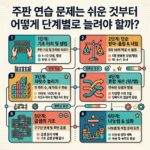 ai thumbnail infographic 주판 연습 문제는 쉬운 것부터 어떻게 단계별로 늘려야 할까 1792077291