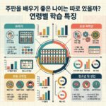 ai thumbnail infographic 주판을 배우기 좋은 나이는 따로 있을까 연령별 학습 특징 1792077349